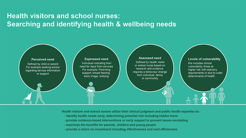Healthy Child Programme In Blackburn Be Well BWD