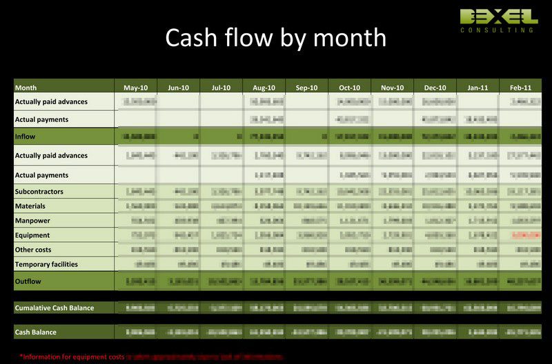 Cash Flow Analysis Bexel Consulting