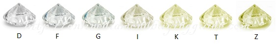 Diamond Color Guide The Complete Guide (With Insider Info)