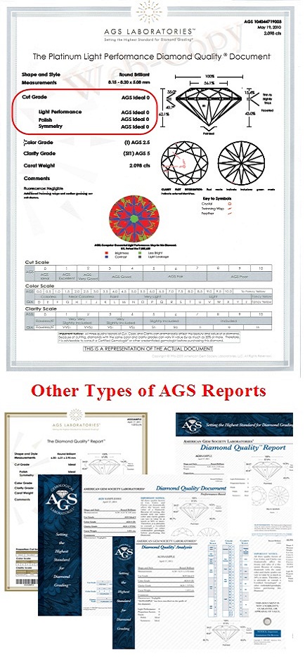 Diamond Cut Grading - How Different Lab Reports Vary And Why?