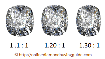 Cushion Cut Diamond Guide - Critical Things You Need to Know