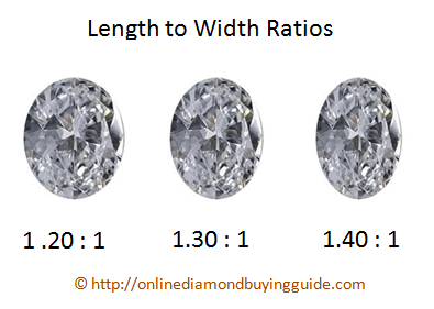 Ultimate Guide to Oval Cut Diamonds (+Best Proportions & Settings)