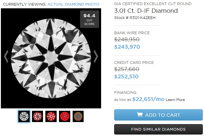 3 Carat Diamond Ring Tips And Price Guide)