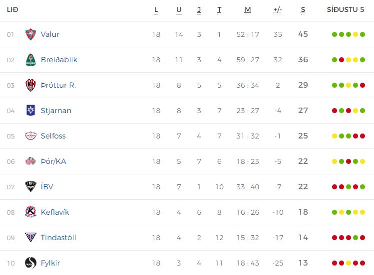 Aussies in Nordic Football Season 2021 Wrap 23 Beyond 90