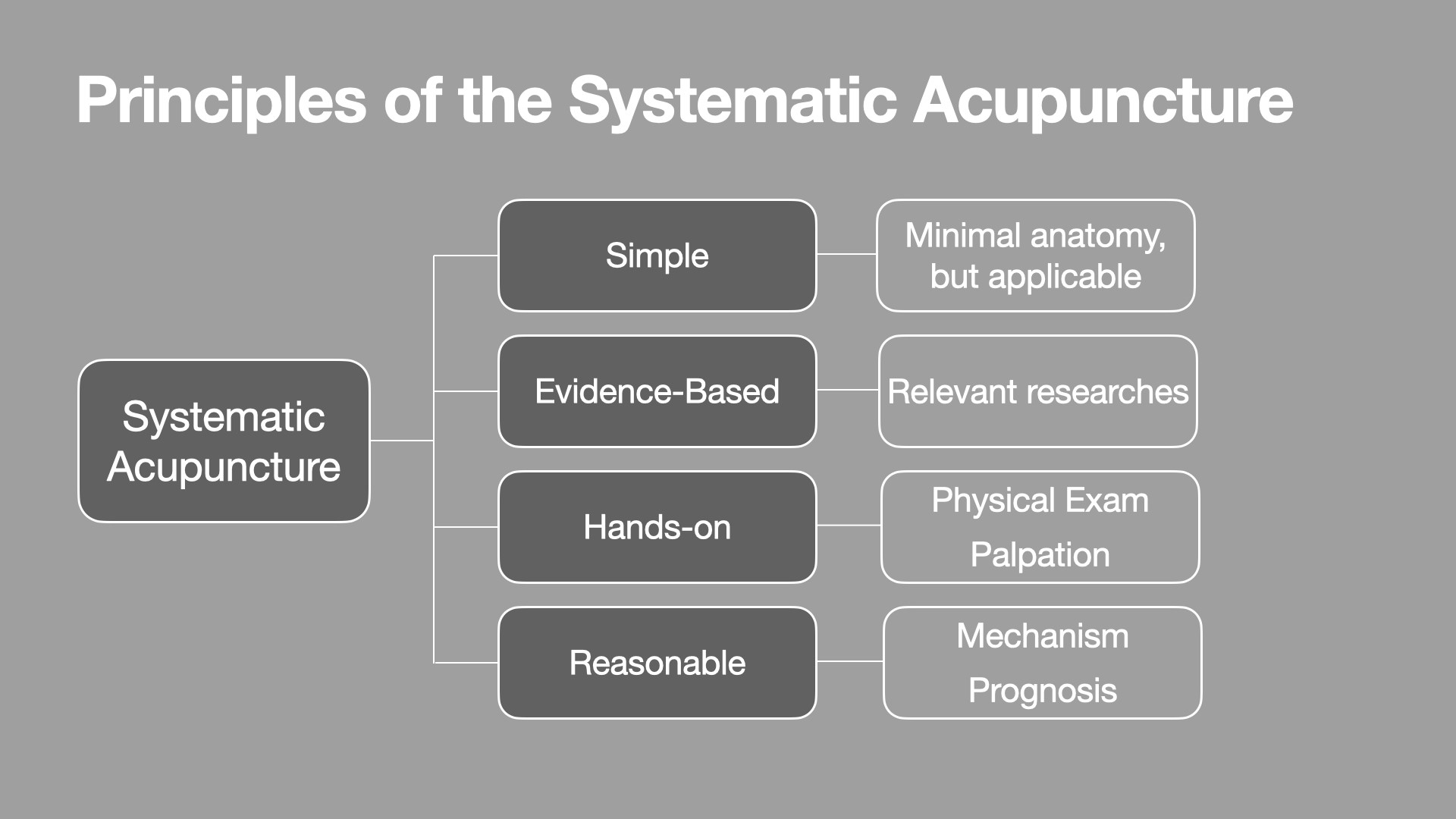 Beyond Acupuncture Institute BEYOND ACUPUNCTURE