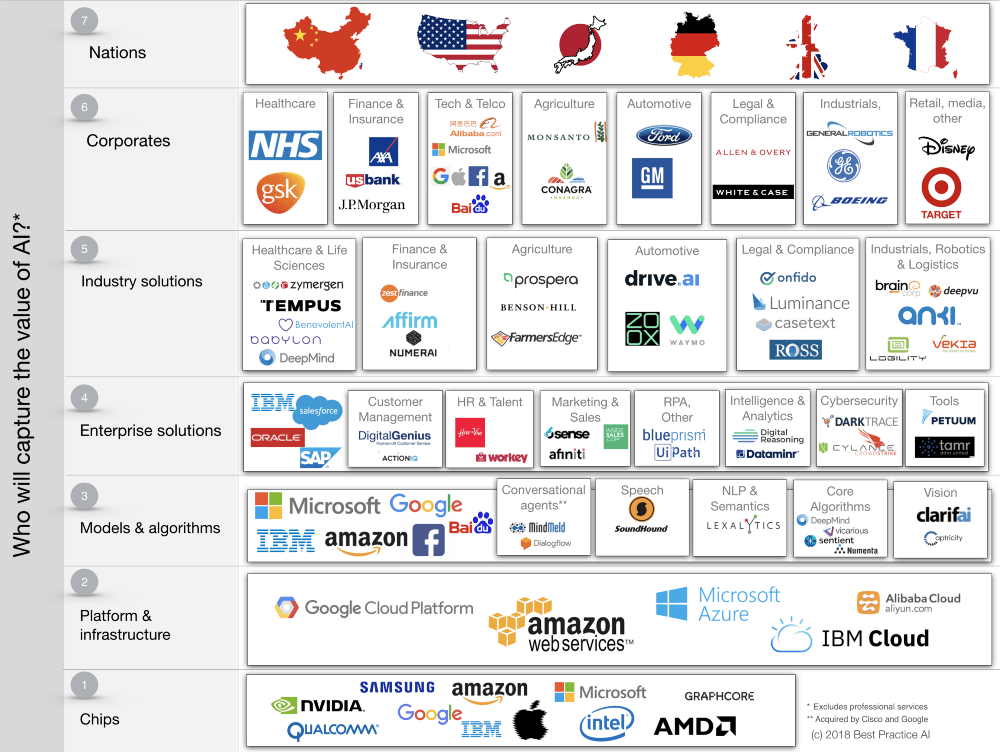 Who Is Going To Make Money In AI? Beyond Exclamation