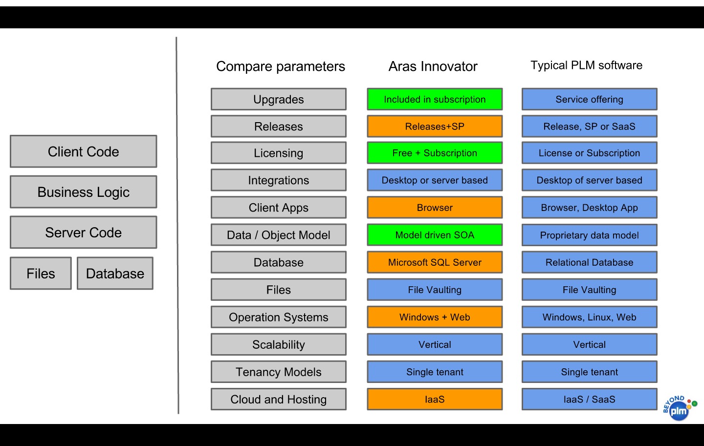 Beyond PLM (Product Lifecycle Management) Blog What is different in