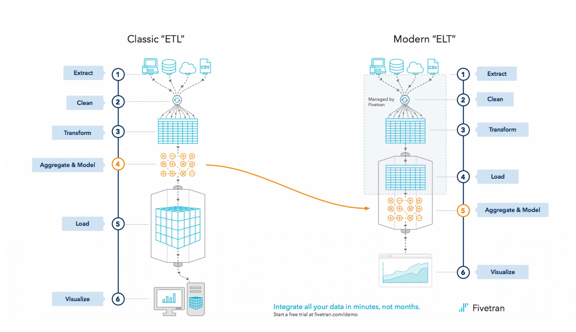 What is data federation, and why is it important to your.