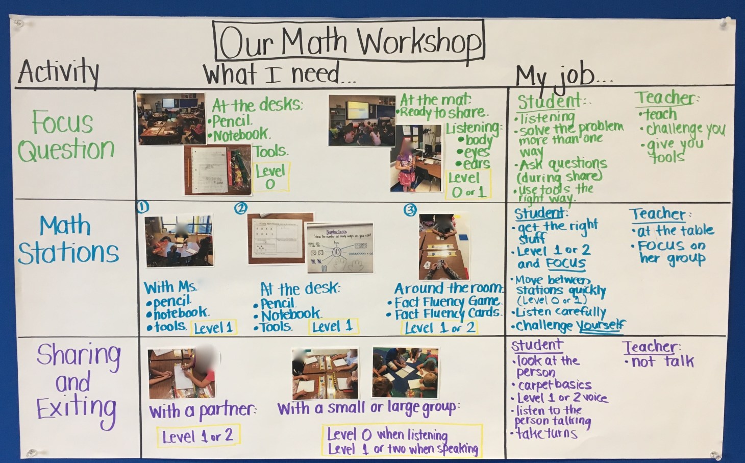 Crystal Clear Expectations with Student Photos Beyond Traditional Math