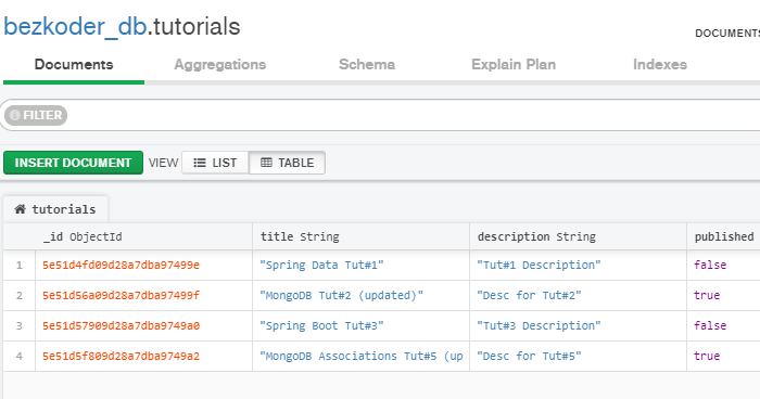 Spring Boot MongoDB CRUD example with Maven BezKoder