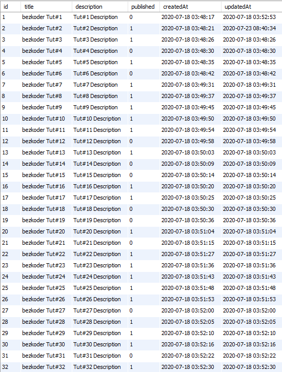 Vuetify Pagination (Server side) example BezKoder