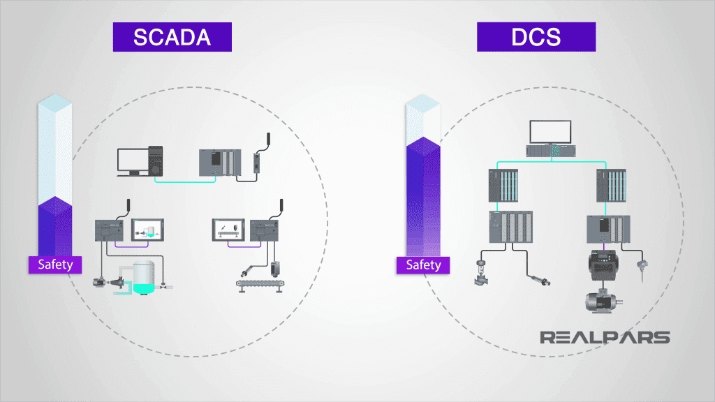 SỰ KHÁC NHAU GIỮA DCS VÀ SCADA