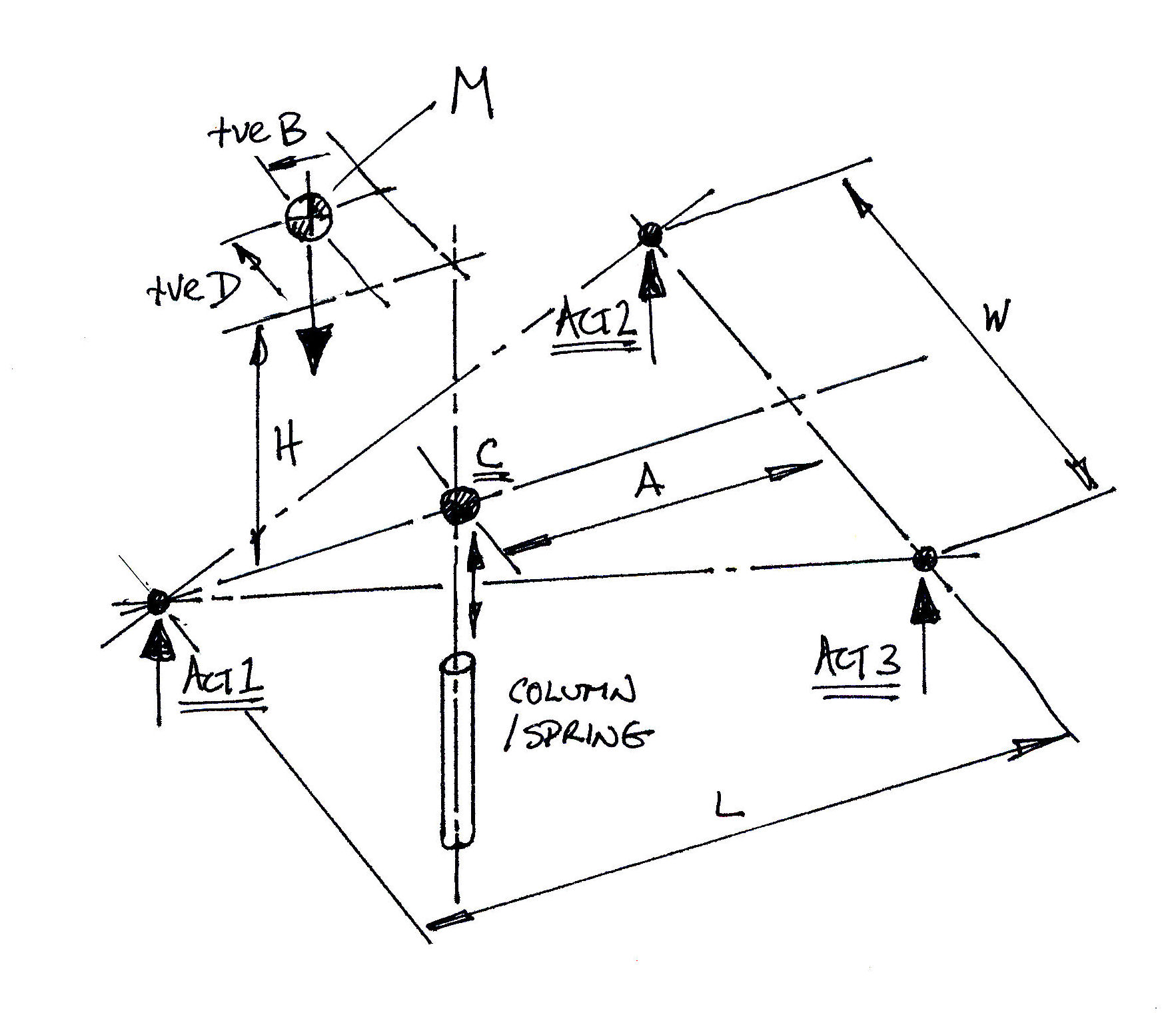 Motion Platform Actuator Power Calculator.
