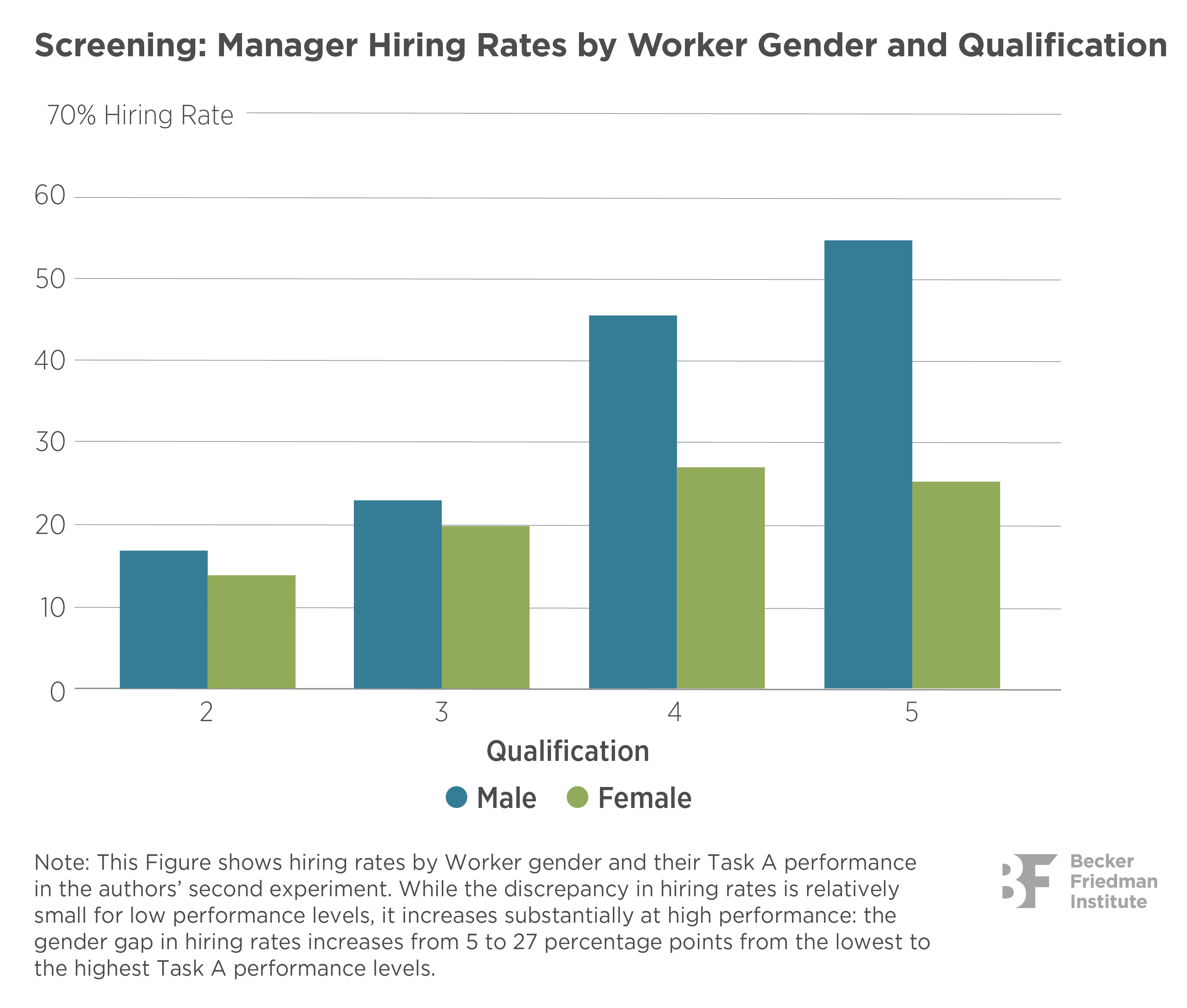Systemic Discrimination Theory and Measurement Becker Friedman Institute