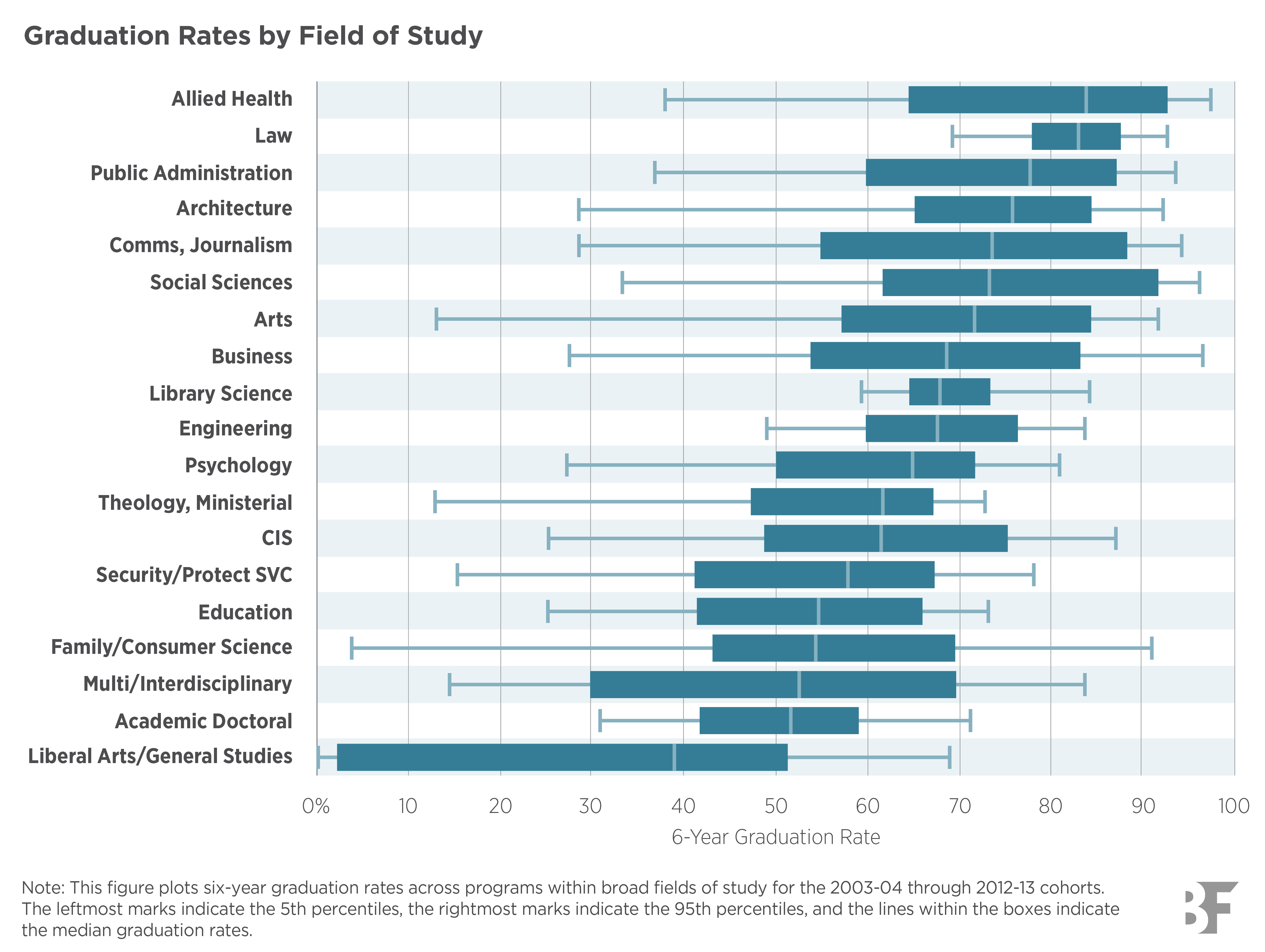 Graduation Rates By Year U.S. High School Graduation Rates Reach