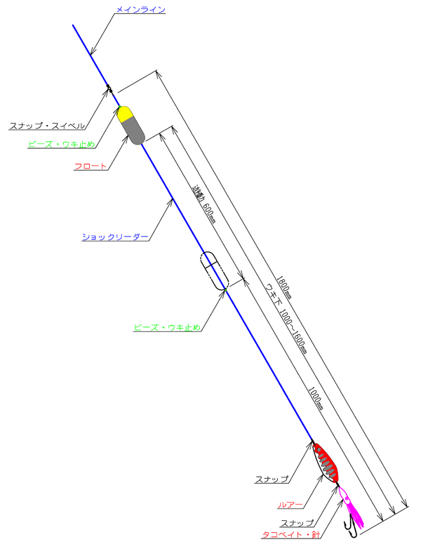 鮭 仕掛け 280809鮭 フカセ 仕掛け