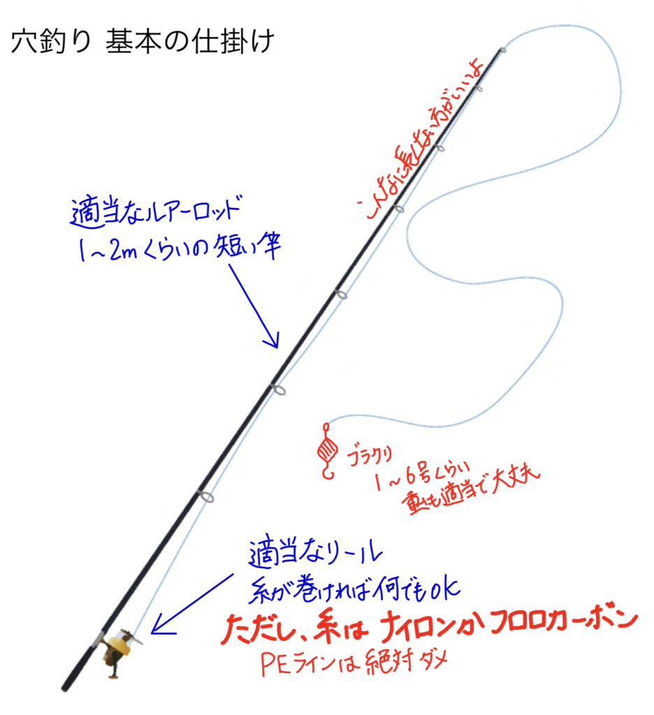 初心者にもおすすめの穴釣り。予算5,000円で揃う専用釣具を紹介！ ビギナーズノート