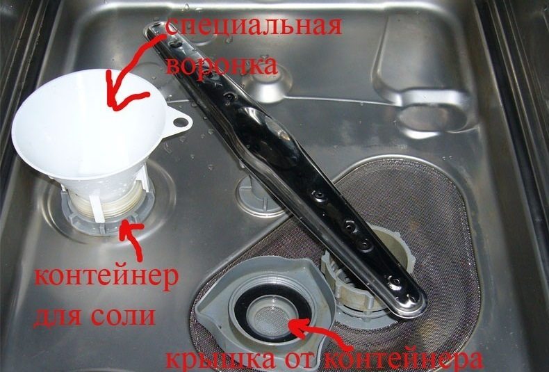 Where to put salt in a Siemens dishwasher