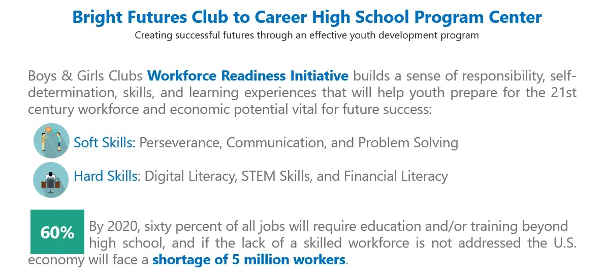 Club to Career Boys & Girls Clubs of Dundee Township