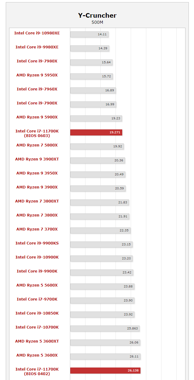 Benchmarking