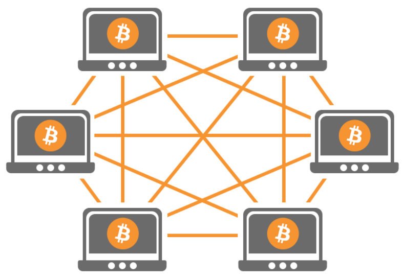 Sniff Bitcoin Network