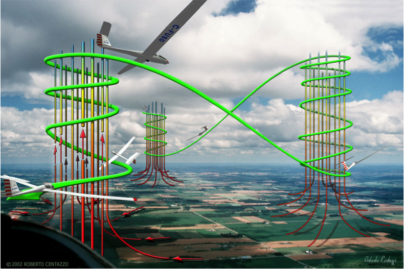 What is Gliding Bristol & Gloucestershire Gliding Club