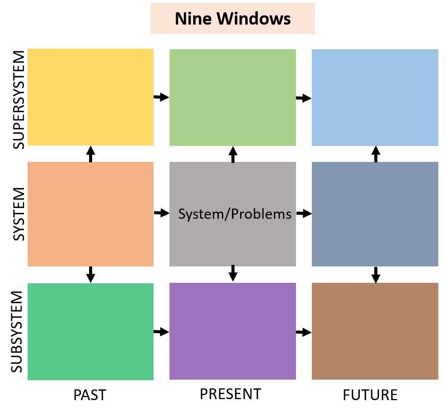 Nine Windows Technique: Unlocking creativity & Problem-solving