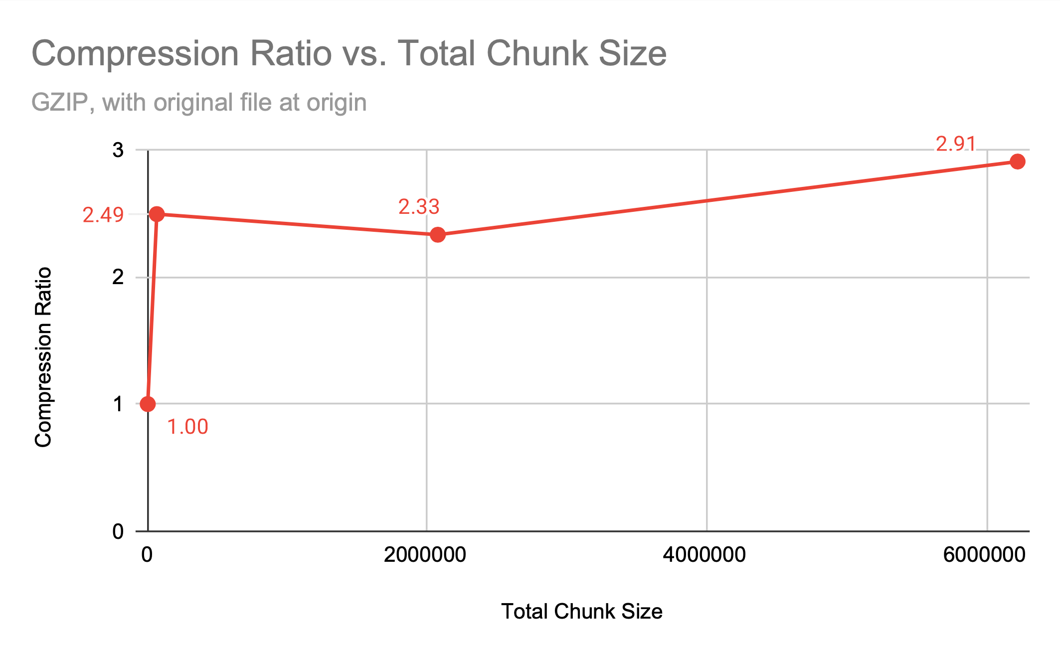 Background on HDF5 HDF5 & Chunk Selection for Audio and Video