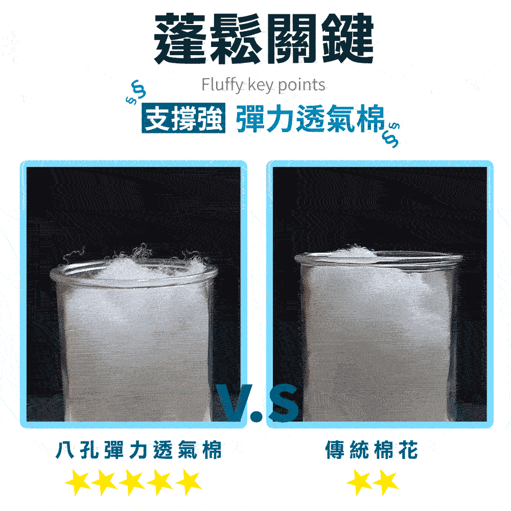 【AIRFIT】Bolster Pillow 氧活力 升级版长型侧睡多功能辅助枕 Health Junction 見康社