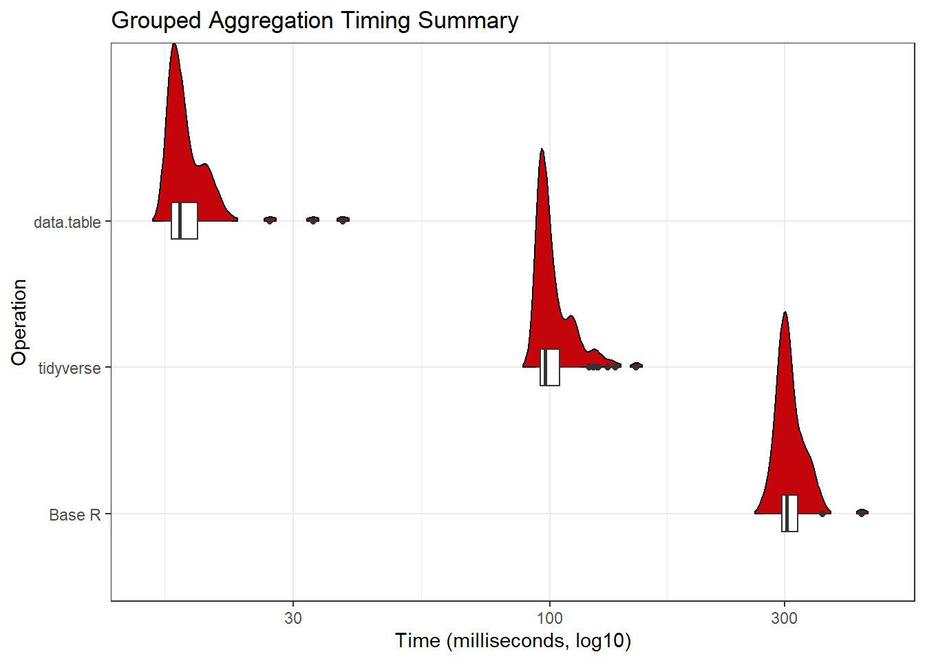 An Introduction to the data.table Package