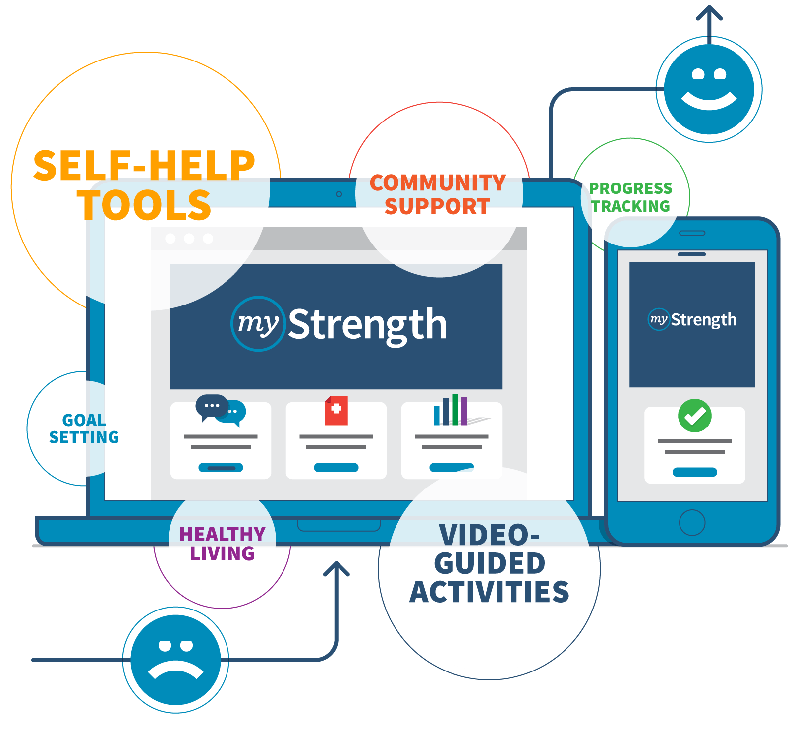 My Strength Cenpatico