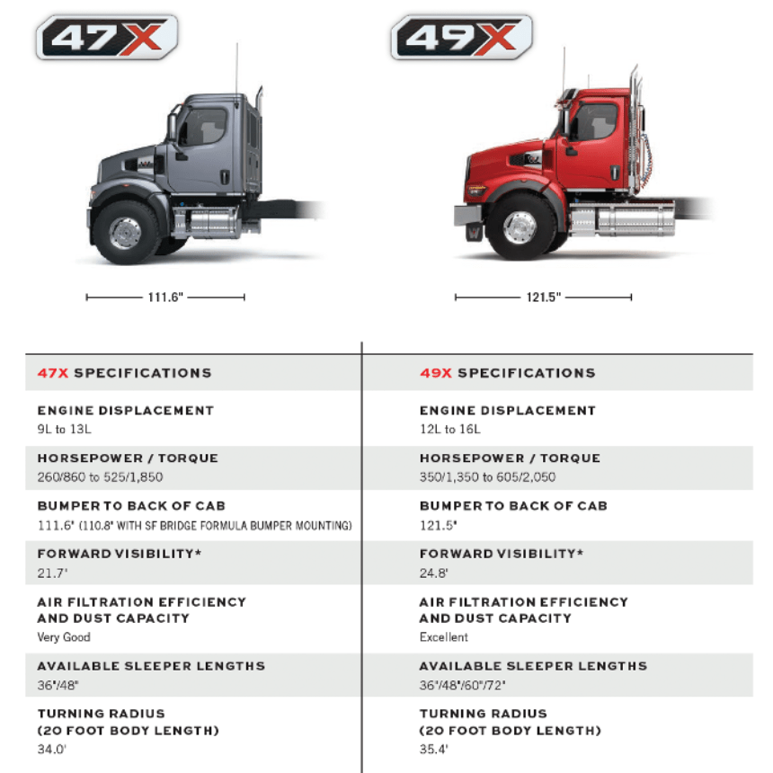 Western Star 49X & 47X: The #1 Trucks for Heavy-Duty Demands