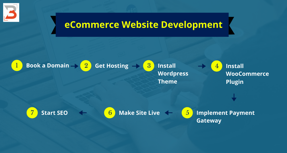 Website Development Cost Comprehensive Guide