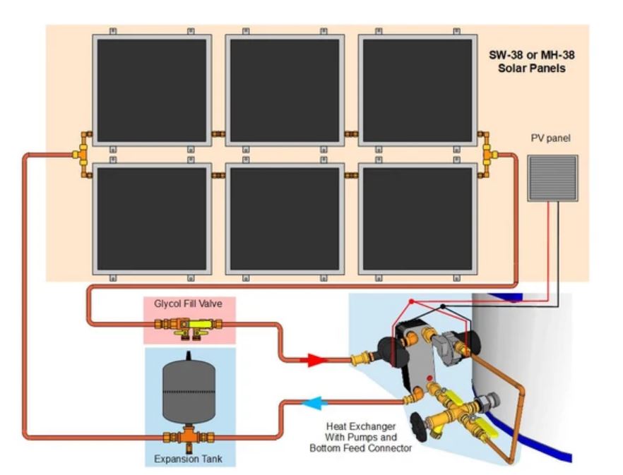 6 PANEL FREEZE PROTECTION SOLAR HOT WATER KIT BHA Solar