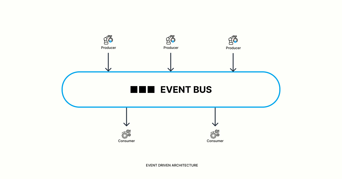 What is Event-Driven Architecture? Everything You Need To Know
