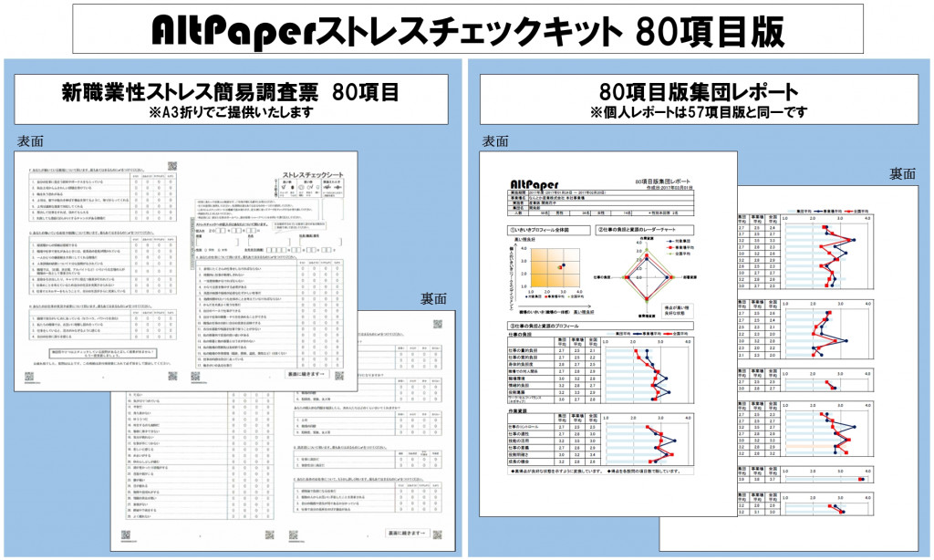 80項目ストレスチェックキット提供開始 職場の健康作りサポート 美容経済新聞