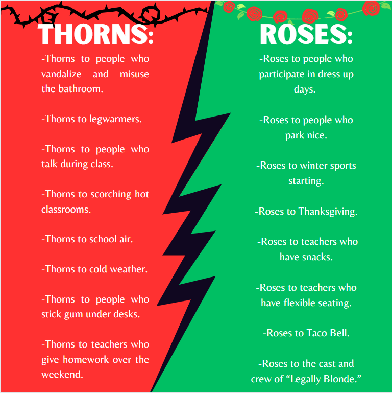 Roses and Thorns November edition The Red ‘n’ Green