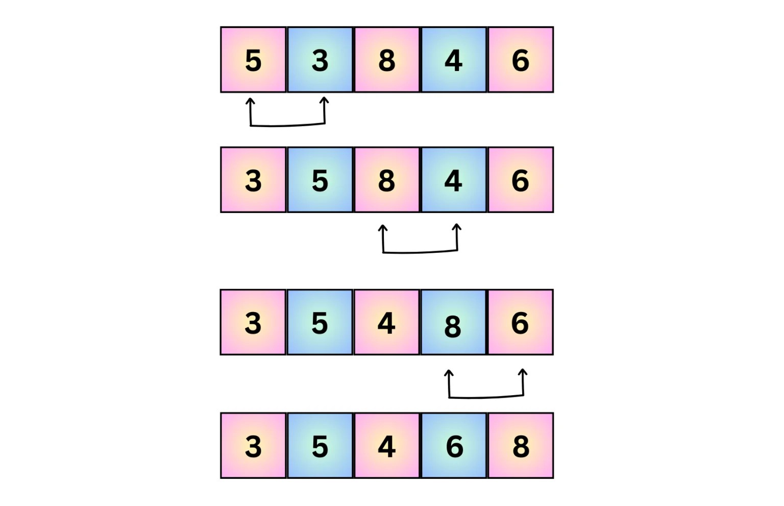 Bubble Sort