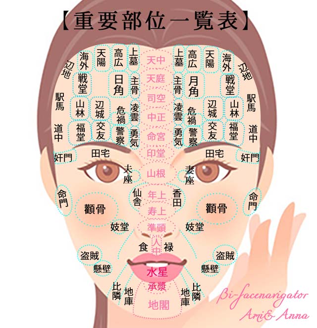 元の占い 恋 占い ニキビ の 位置 世界のすべての髪型