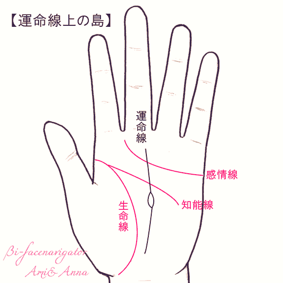 手相の運命線でわかるあなたの人生の傾向！ 美・フェイスナビゲーター
