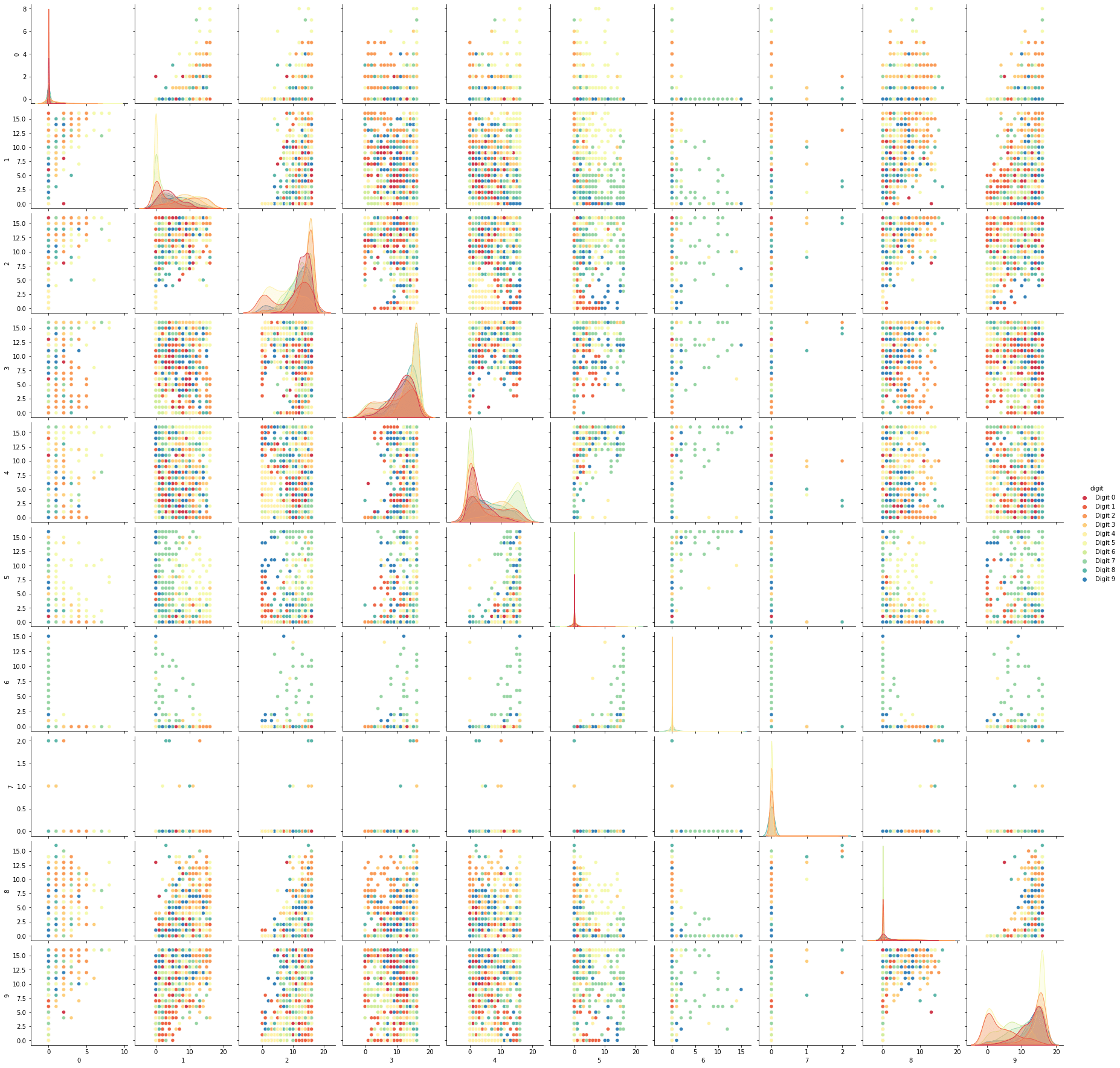 UMAP โ Quantitative Bioimage Analysis with Python