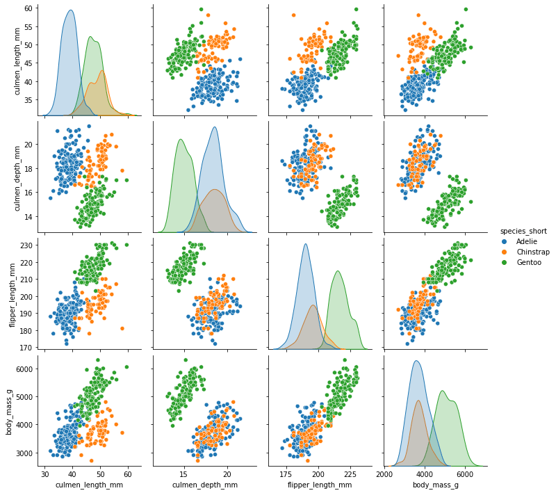 UMAP โ Quantitative Bioimage Analysis with Python