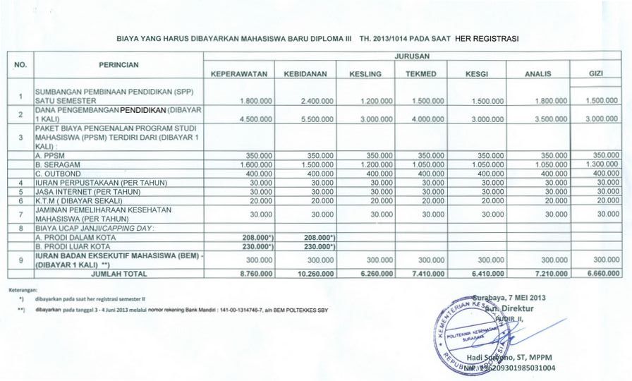 Biaya Kuliah Poltekkes Surabaya Info Biaya Kuliah