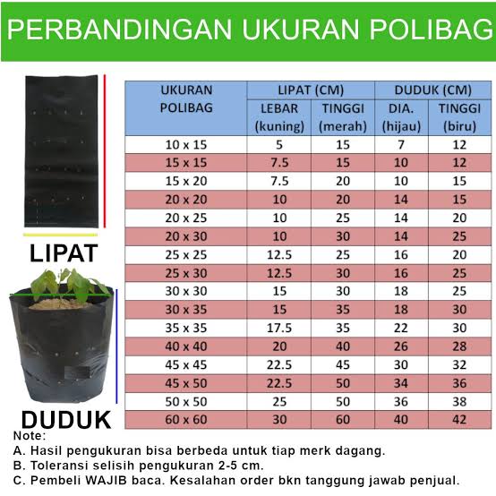 Jual Polybag 15x15 cm 0.5 kg Polibag 15 x 15cm Tanaman Semai Kiloan