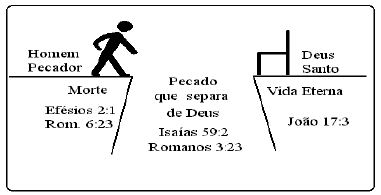 O Plano De Salvacao De Deus Bible Org