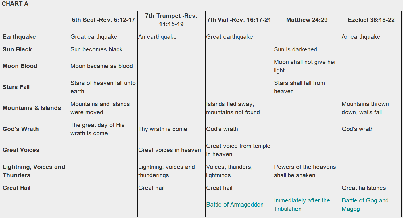 Gog and Magog eNewsletter