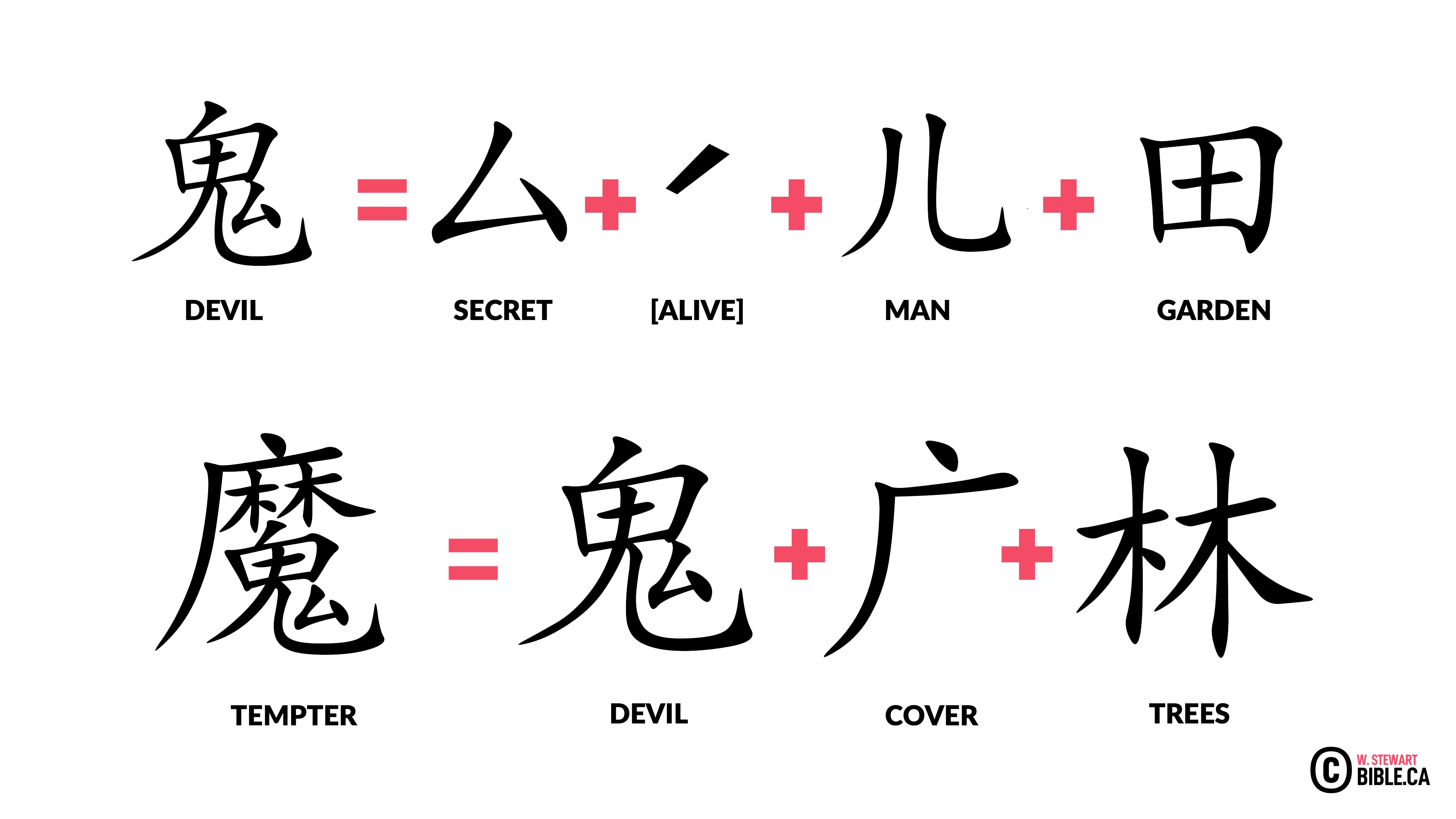 Ancient Chinese Pictographs