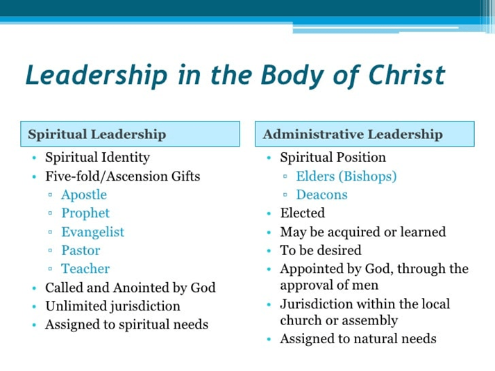 Church Leaders Part 2 Bible Truth 4u