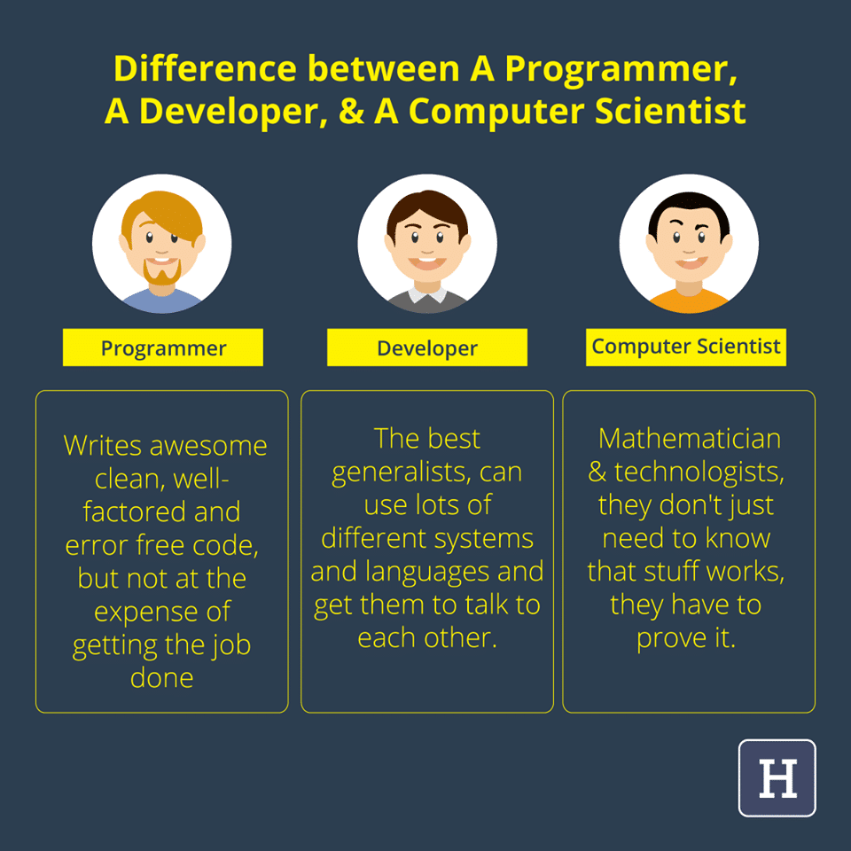 Difference between a programmer , A developer & A computer Scientist Difference between a programmer , A developer & A computer Scientist