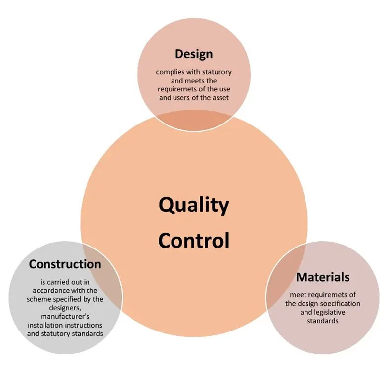 Il Construction Quality Control per costruzioni di qualità BibLus
